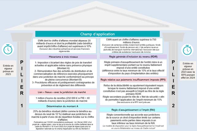 2022-05-04_Visuel-piliers-1-et-2.jpg