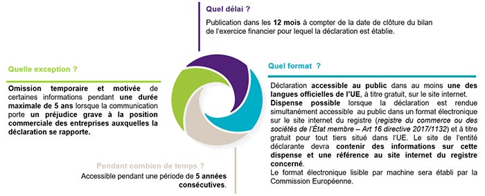 2022-05-11_Alerte-Fiscalite-Prix-de-transfert__CBCR-public-250422_insert.jpg