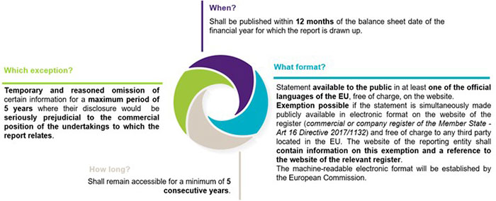2022-05-11_Tax-Alert_Transfer-pricing__CBCR-public_insert.jpg