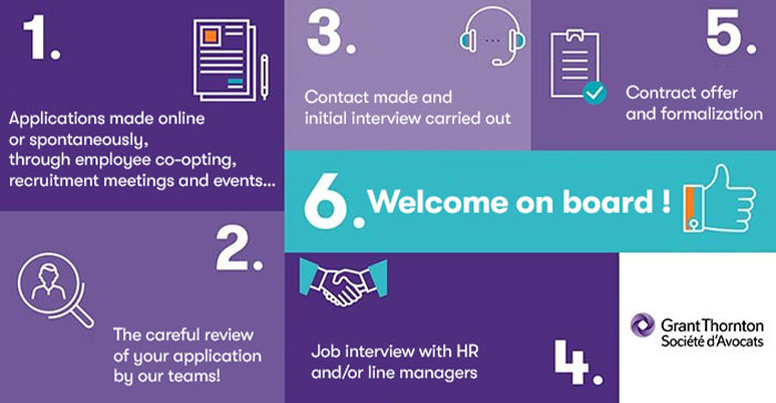 2023-01-11_recruitment-process.jpg