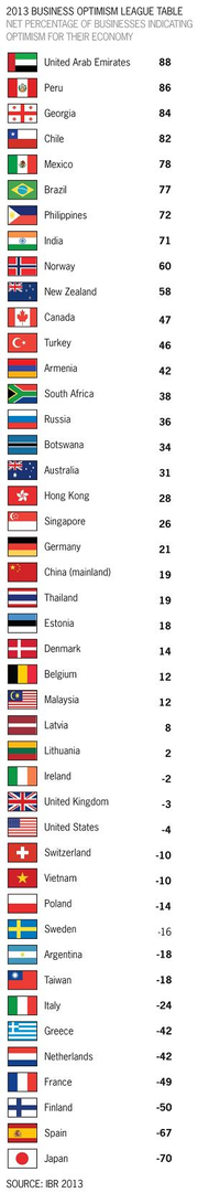 q4 optimism table